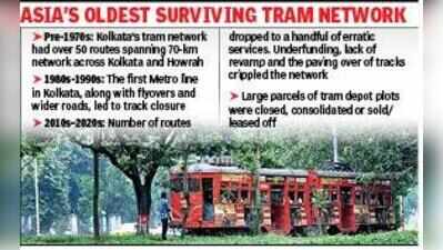 State plans to revive trams, extend network to Salt Lake, New Town