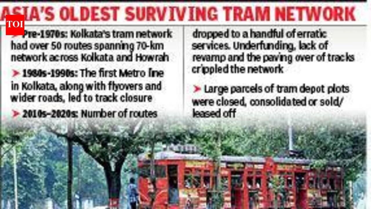 State plans to revive trams, extend network to Salt Lake, New Town