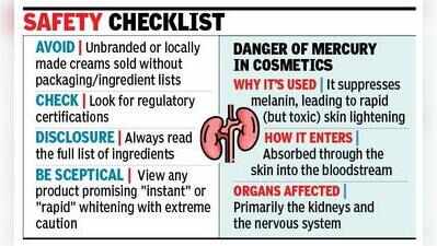 Price of fairness: Man suffers kidney damage from mercury-laden cream
