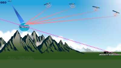 India makes satellite-based approaches using GAGAN for safer flights a reality