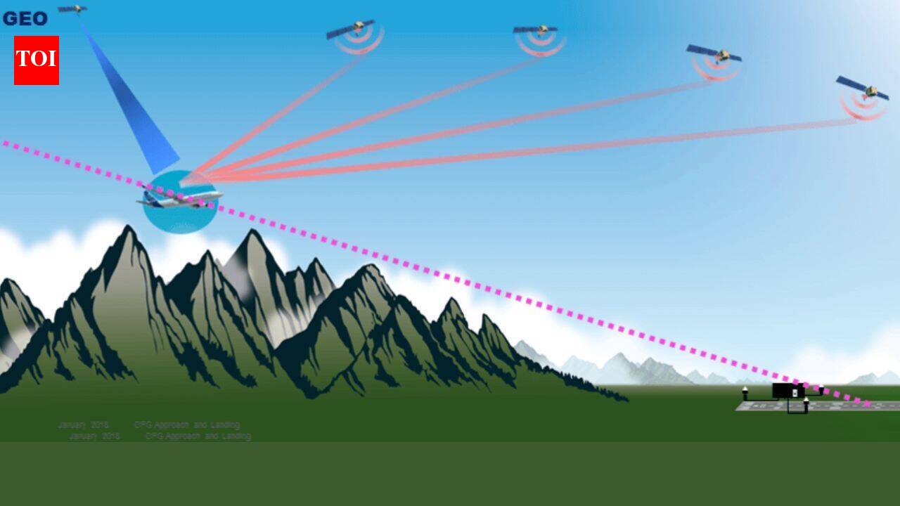 India makes satellite-based approaches using GAGAN for safer flights a reality