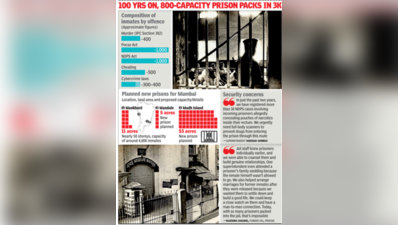 Colonial Arthur Road jail mirrors Mumbai’s changing crime graph, grapples with overcrowding
