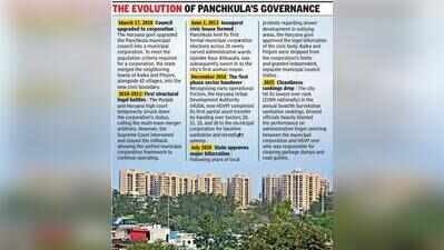 Pass the parcel ends: Panchkula MC set to take over 11 HSVP sectors