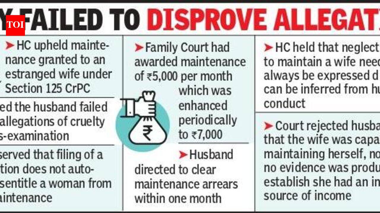 Wife cannot be denied maintenance for seeking divorce after harassment: Bombay HC