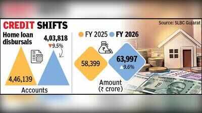  Number of loan accounts shrink, borrowing sizes swell as houses slip out of reach in Gujarat