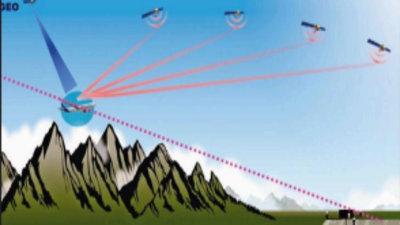 Desi Gagan enables 1st satellite-guided jet landing in India