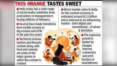 India’s first ‘influencer’ course draws creators and executives