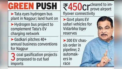 Tatas keen to run hydrogen buses in Nagpur: Gadkari