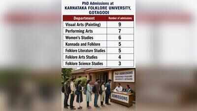 PhD enrolment surge eclipses PG intake at Karnataka Folklore University