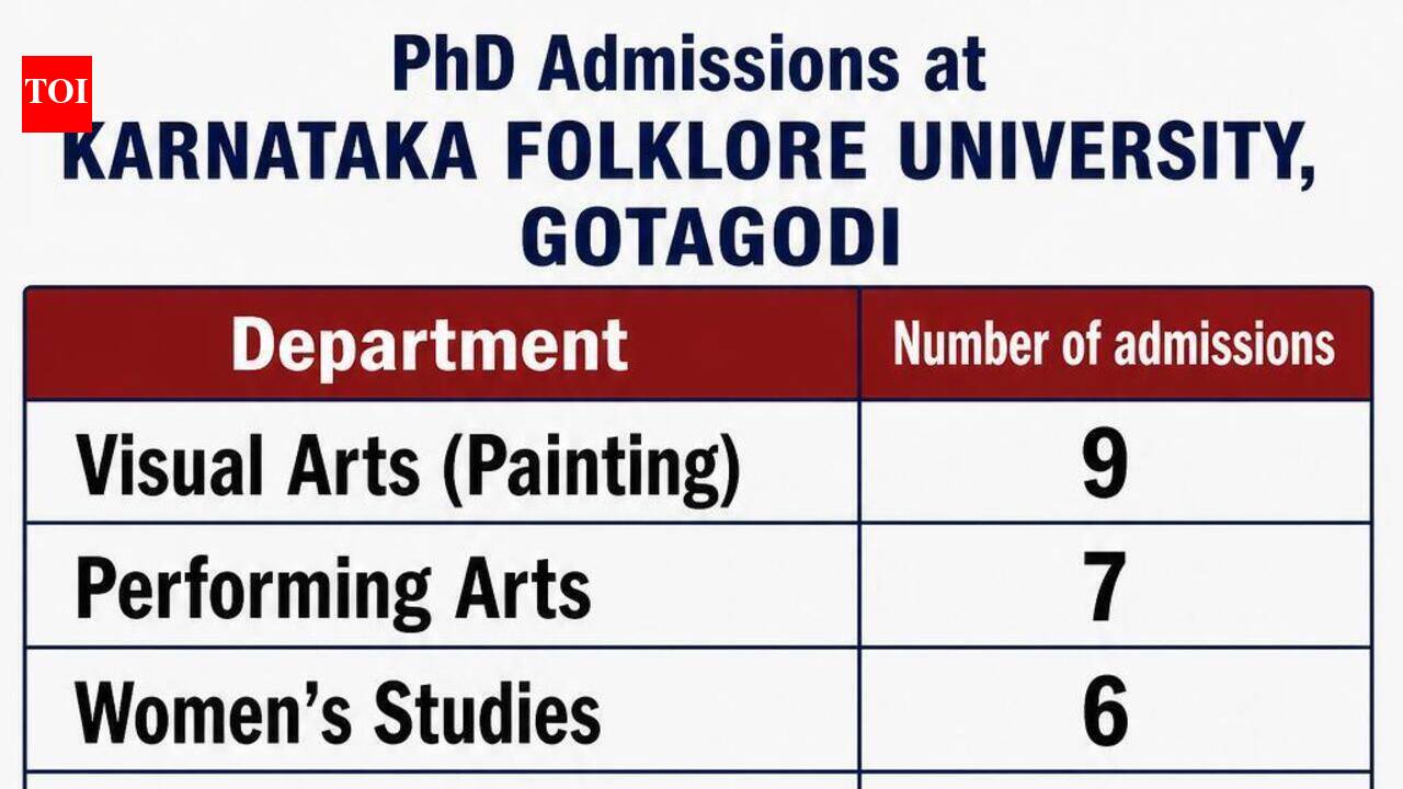 PhD enrolment surge eclipses PG intake at Karnataka Folklore University
