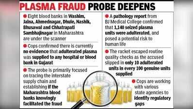 Spurious plasma: Eight Maha blood banks under lens