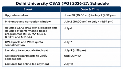 Delhi University releases CSAS PG admission schedule for revised window, mid-term admissions and third round seat allotment