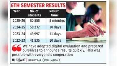 VTU results out in 5 mins after 6th semester exam