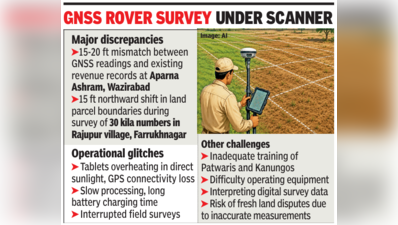 Satellite devices bought to settle property disputes in Gurgaon have a ‘crash’-landing