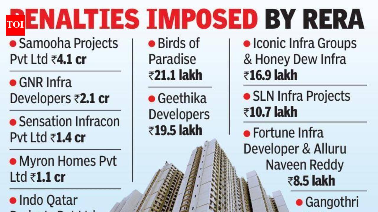 TG RERA imposes ₹10 crore penalties on 11 developers over violations