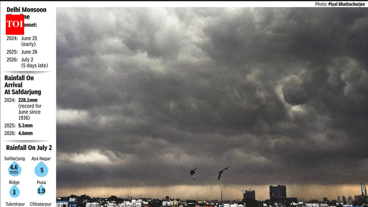Monsooner Than Later: Rains Arrive, But On A Modest Note