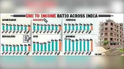Avg home-buyers in Kol spend a quarter of monthly income in EMIs
