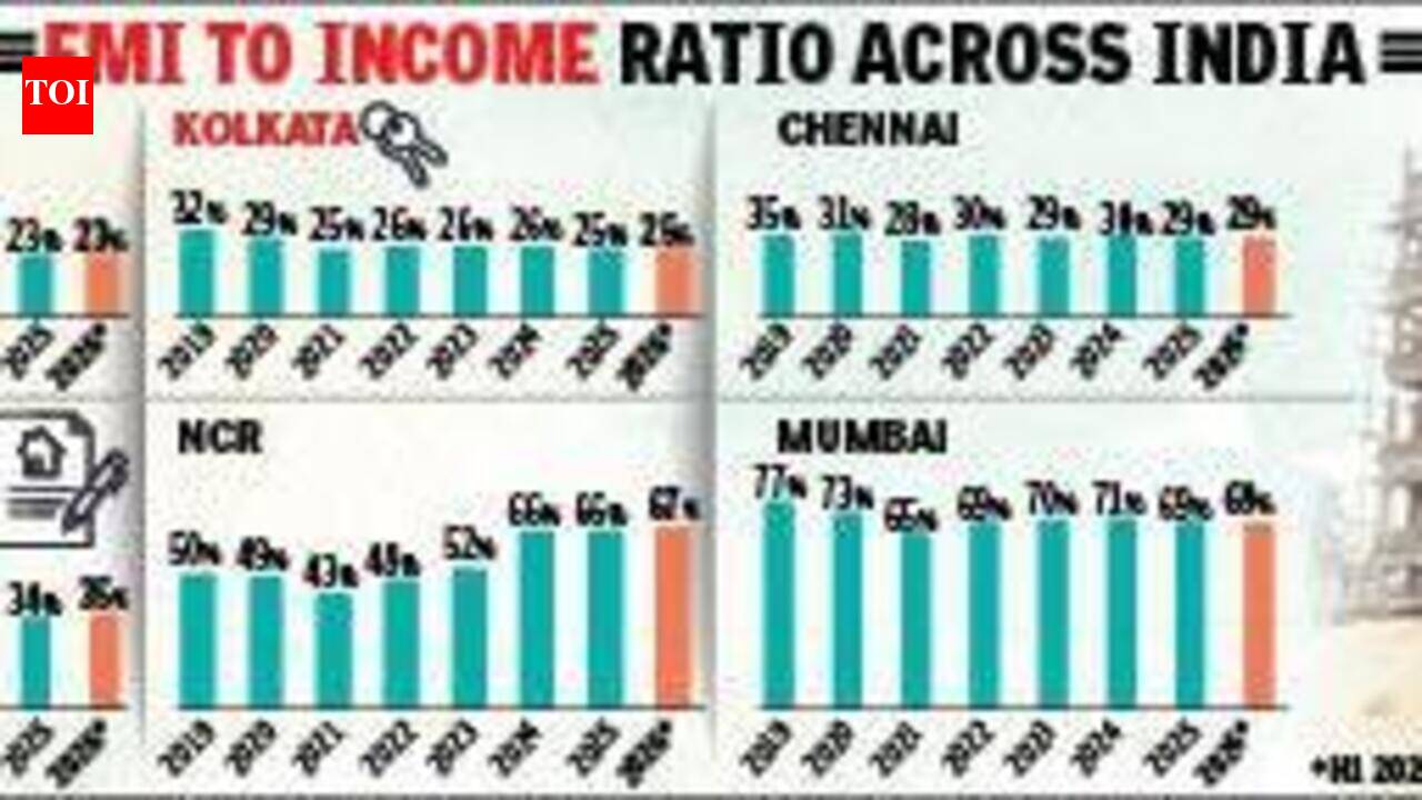 Avg home-buyers in Kol spend a quarter of monthly income in EMIs