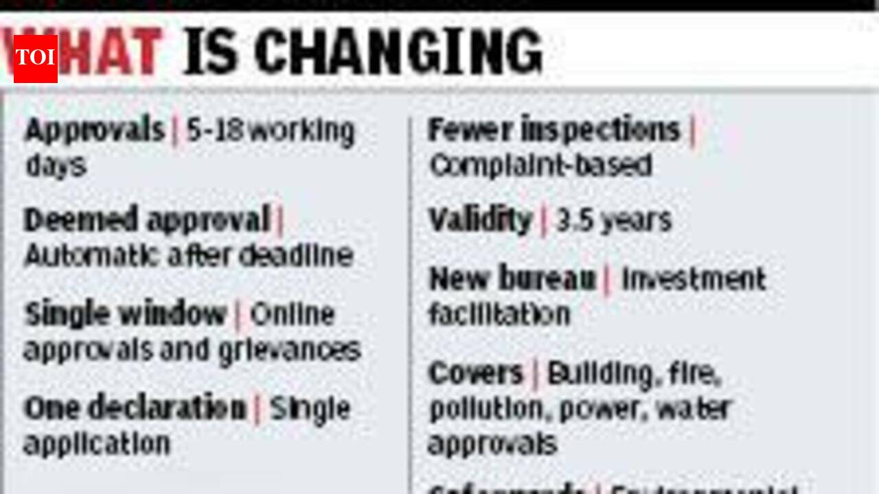 Boost for Biz: UT adopts Right to Business Act