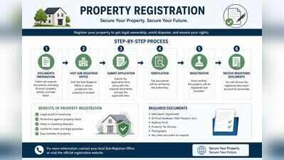 Aadhaar e-KYC, QR code a must for property registration in Haryana