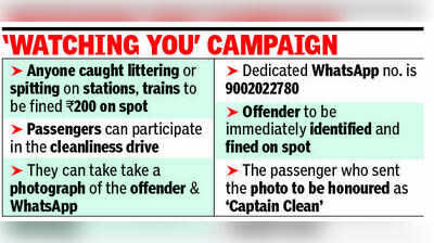 Rs 200 fine for littering or spitting at stns, on trains