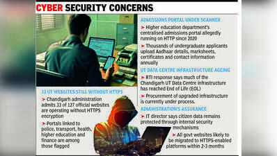 33 UT websites under HC scanner