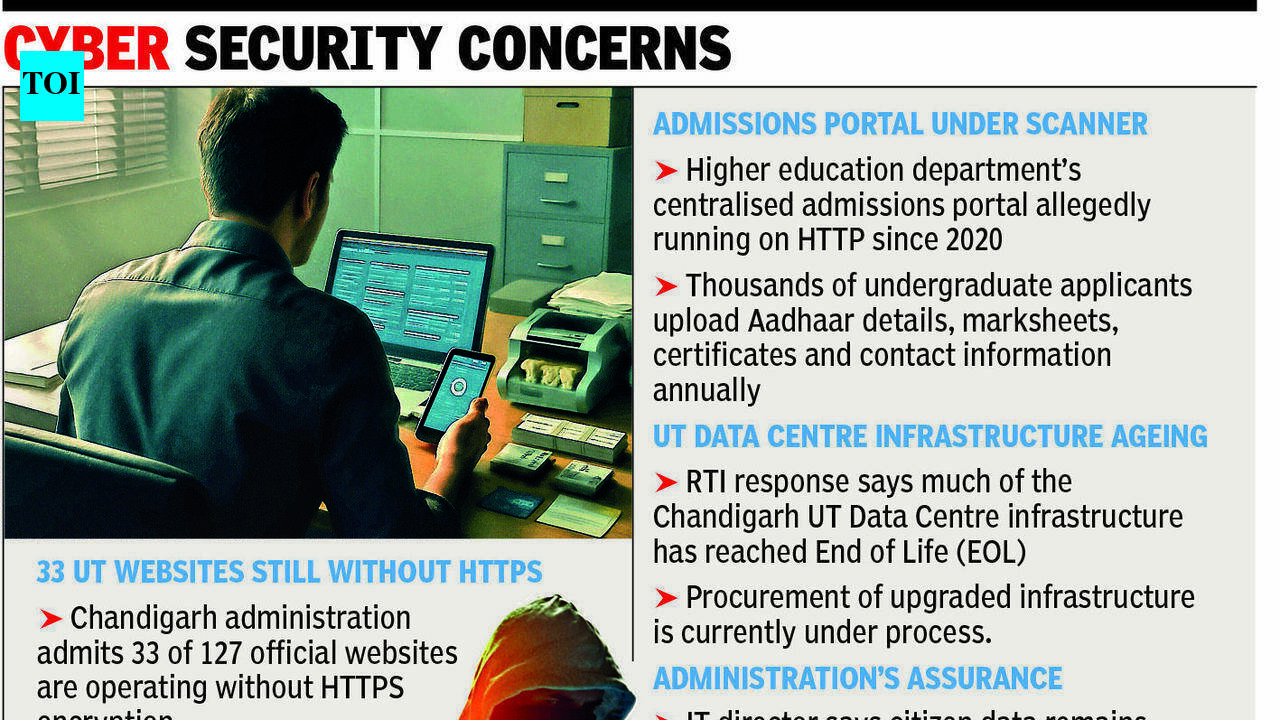 33 UT websites under HC scanner