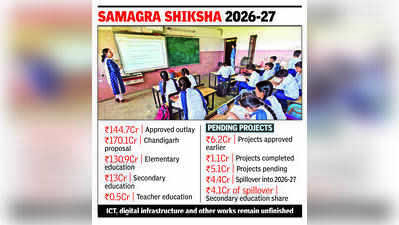 Centre clears ₹145cr for Chandigarh schools, but ₹4.4 crore in old projects still pending