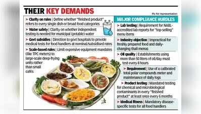  Restaurants question practicality of stricter FDA compliance drive