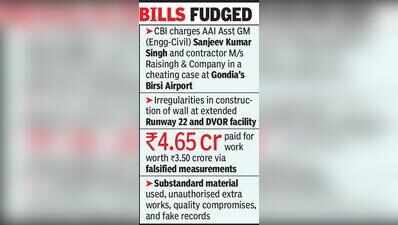 Gondia AAI official, contractor face CBIFIR for Rs1.15cr graft
