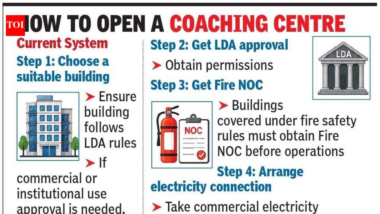 UP tightens coaching centre safety rules after Aliganj fire