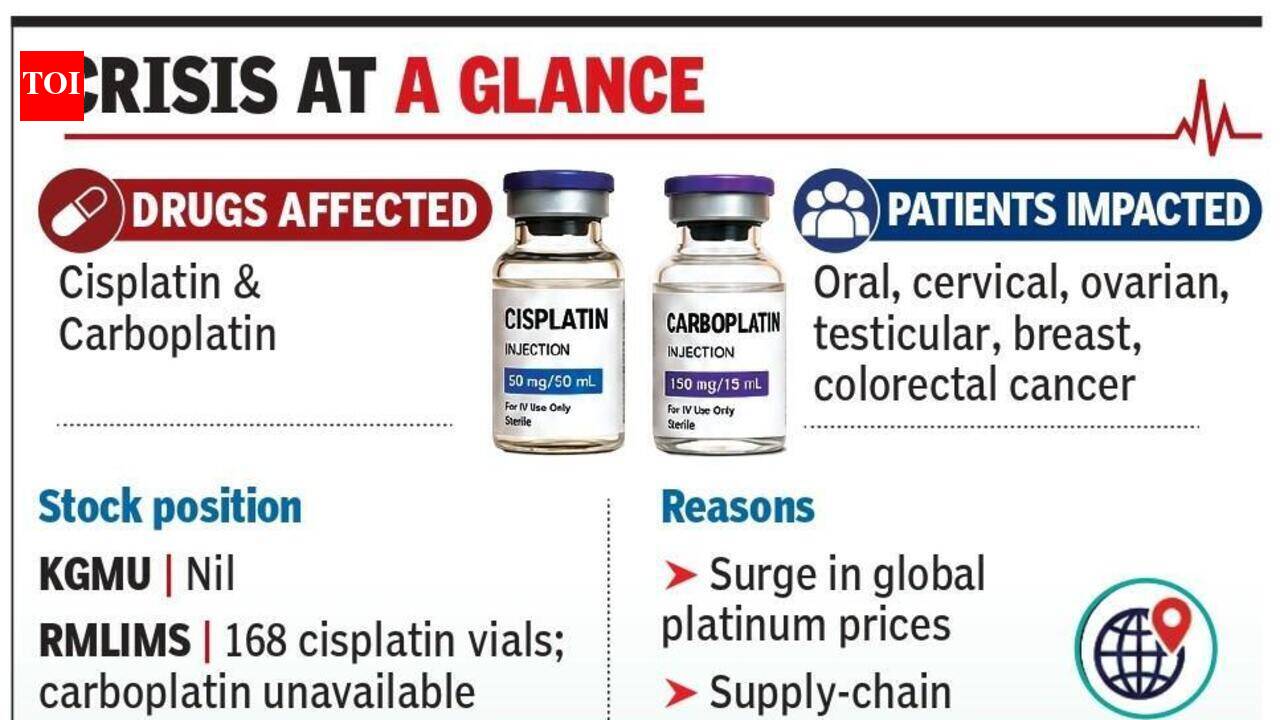 Cancer patients’ suffering acute amid shortage of chemo drugs
