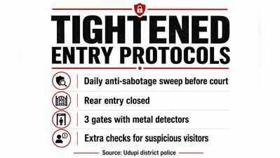 Security stepped up at Udupi court after hoax bomb threat emails