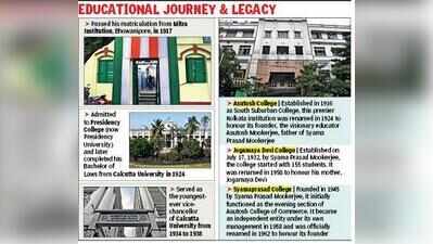 From alma mater Presidency to college named after Syama Prasad, institutes plan fitting tribute to founding father