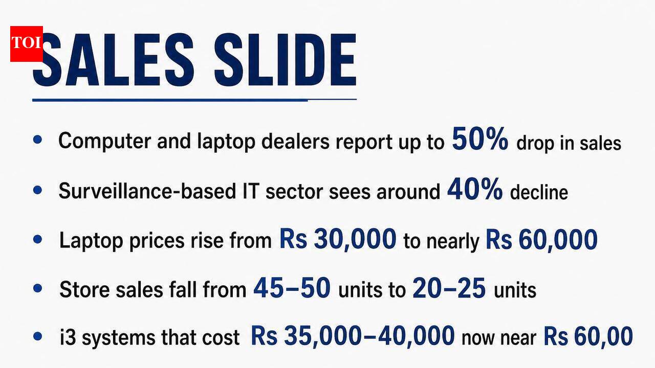 Global chip shortage doubles laptop prices in Mangaluru