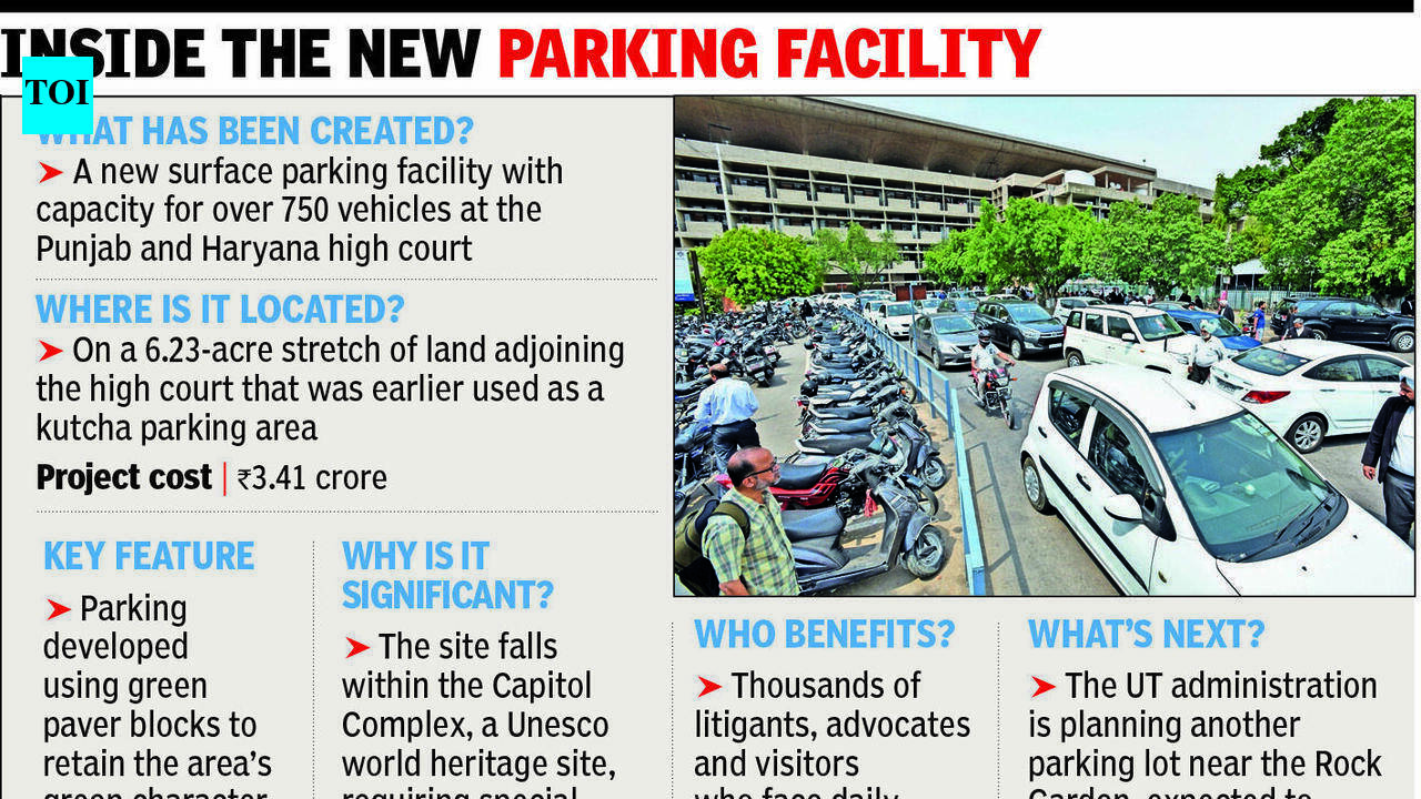 HC gets 750-car green parking facility after months-long wait