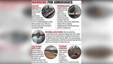 Is our future grey? Concrete to cover 77% of Ahmedabad by 2045