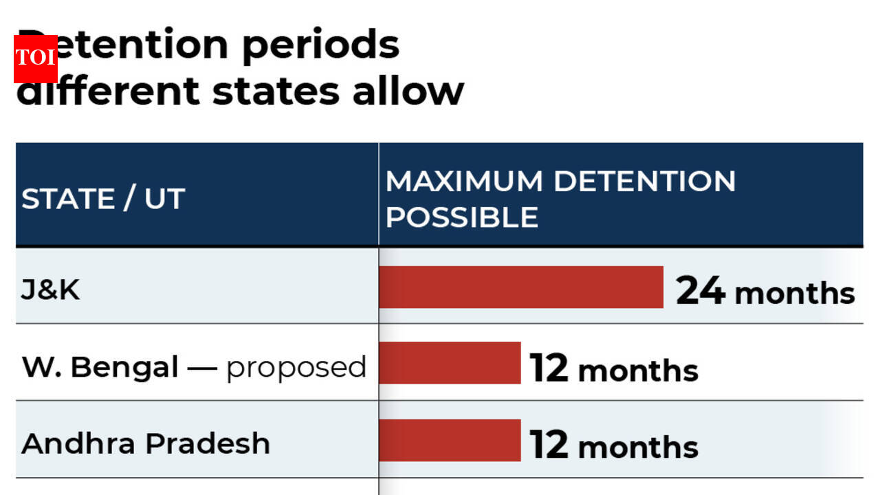 Why Bengal’s proposed detention law should worry more than criminals