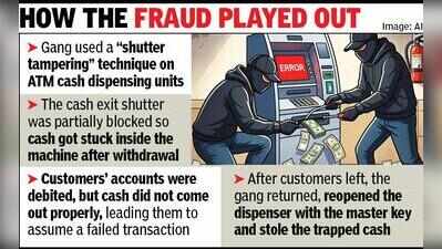 Gang behind ATM theft used master key, shutter trick