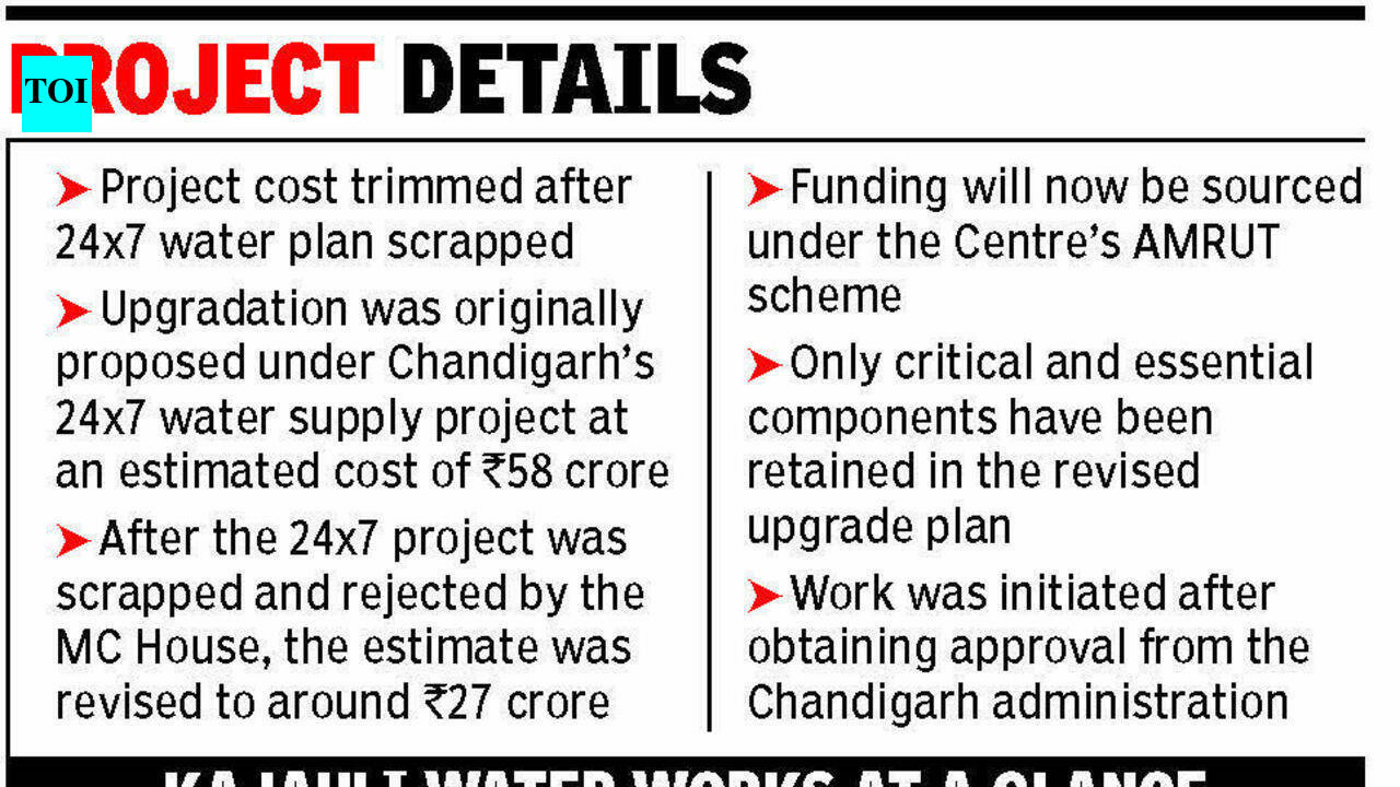 PEC to vet ₹27cr Kajauli water works upgrade as MC ropes in 3rd party auditor