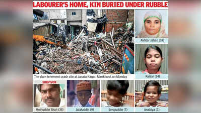 2 arrested for fatal Mankhurd crash in Mumbai; we were to move out today as adjoining illegal slum tenement was tilting, says labourer who lost entire family