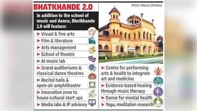 UP eyes global stature for Bhatkhande with new campus, major revamp