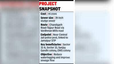 ₹4cr sewer project to ease waterlogging along Tajpur Road