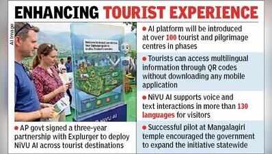 AI platform to offer multilingual tourist assistance at over 100 destinations across Andhra Pradesh