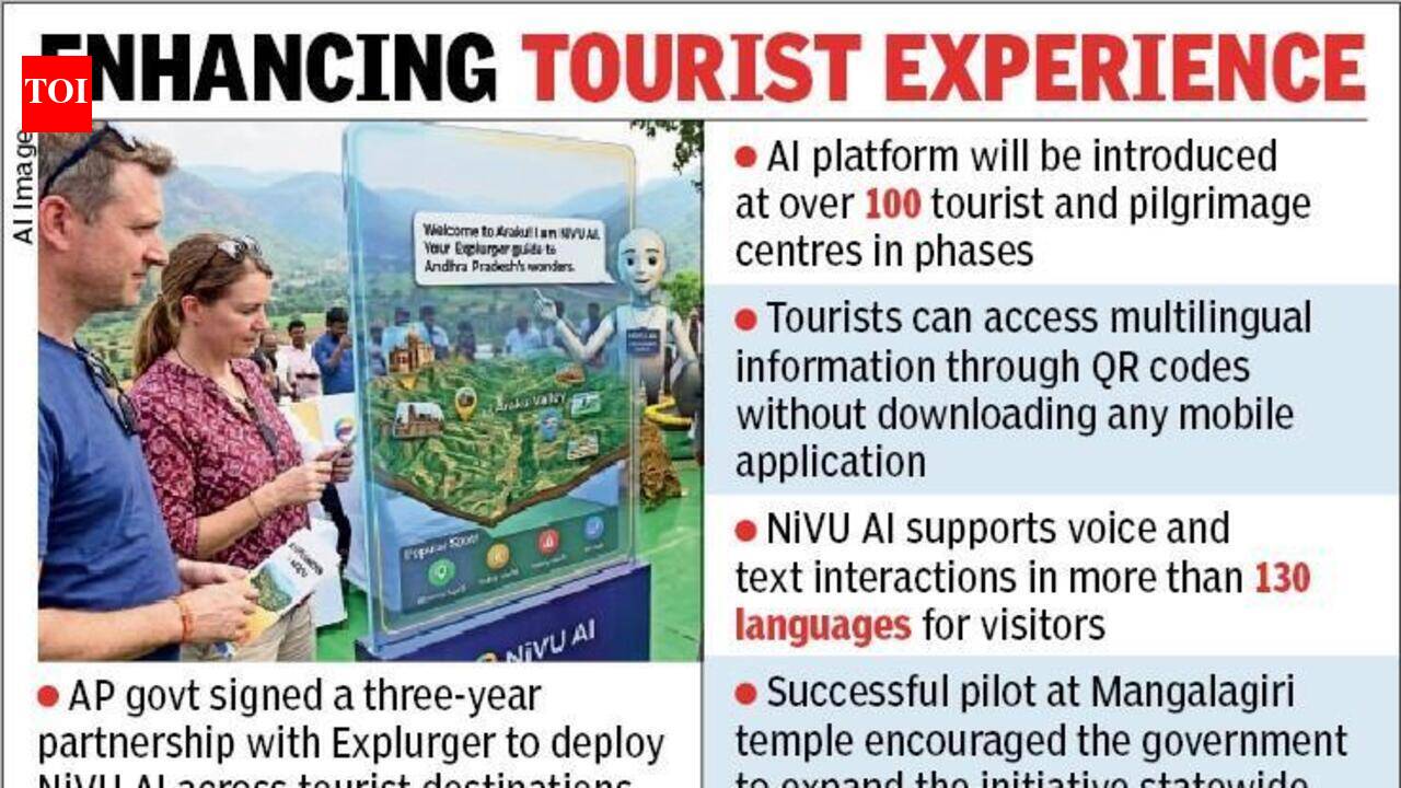 AI platform to offer multilingual tourist assistance at over 100 destinations across Andhra Pradesh