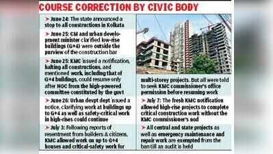 KMC lifts bar on G+4 construction, high-rise safety-critical work