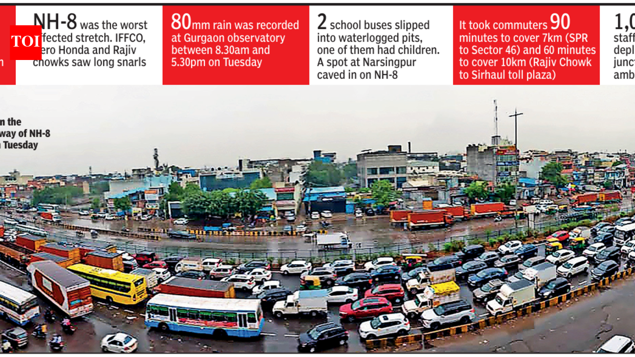 Civic gaps resurface as monsoon’s first heavy spell floods key roads in Gurgaon