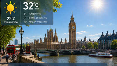  Warm and sunny day expected with highs of 32°C