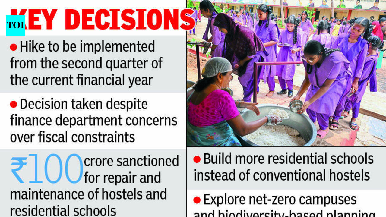 AP govt hikes hostel diet charges by 10%