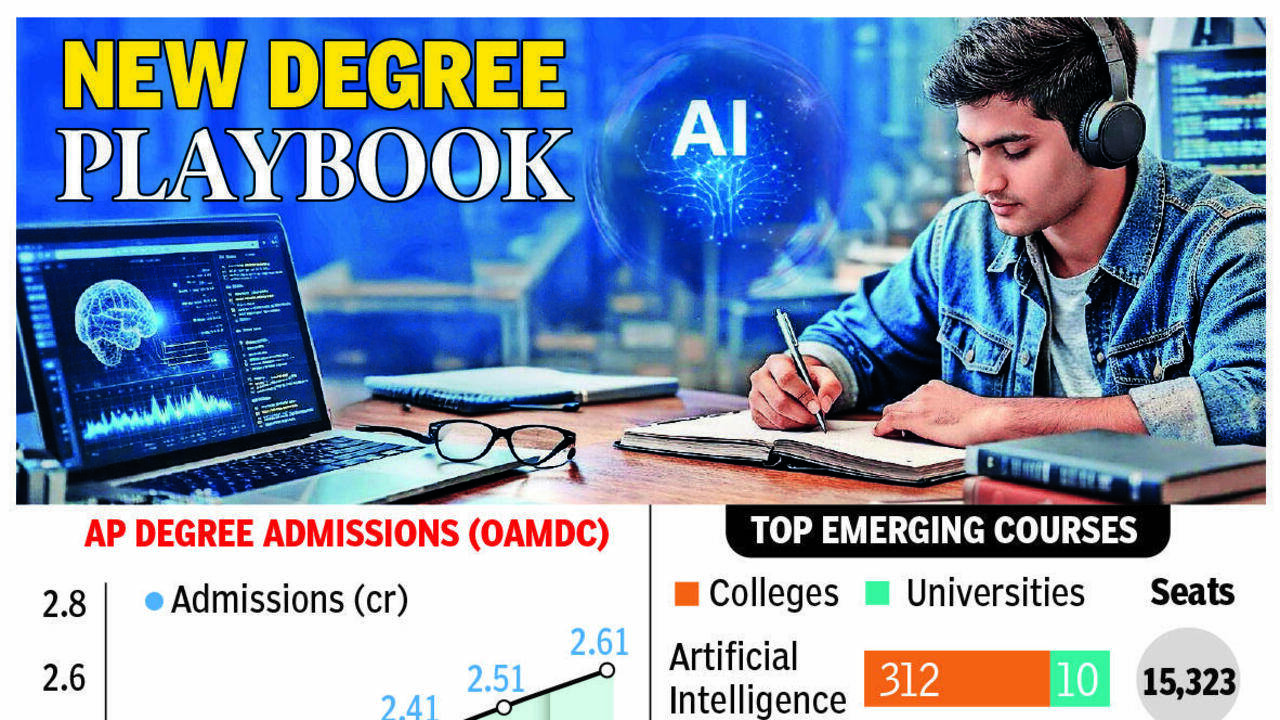 AI, data science emerge as top choices for AP degree aspirants